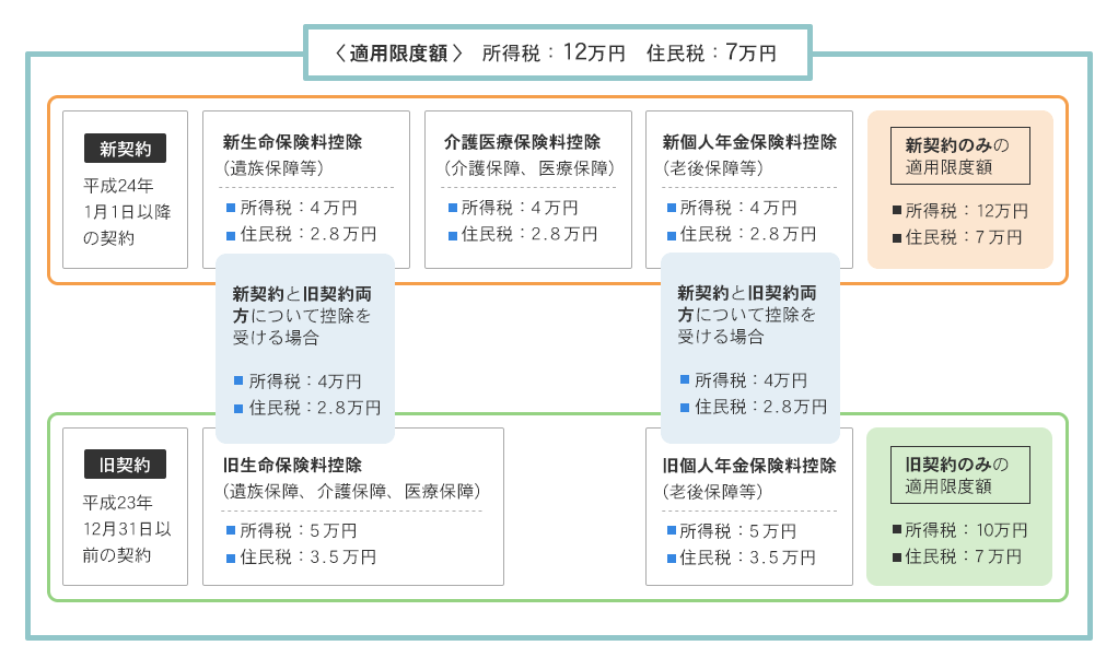 自動車保険おすすめ30代の選び方とポイント - お得で安心な保険を手に入れる