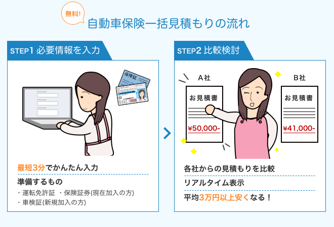 車両保険が安いおすすめプランを見つけるための完全ガイド