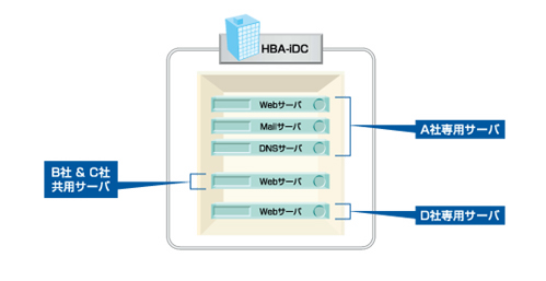 Web ホスティング サービス と は - あなたのビジネスを支えるインフラストラクチャー