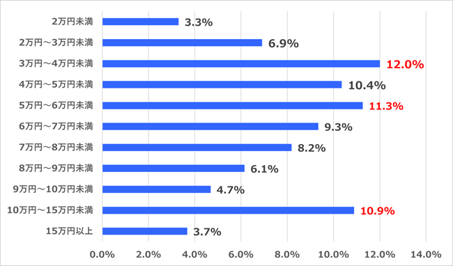 お得に見つける！安い 車両 保険の選び方とポイント