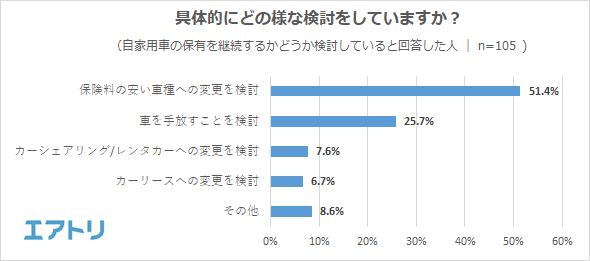 お得に見つける！安い 車両 保険の選び方とポイント