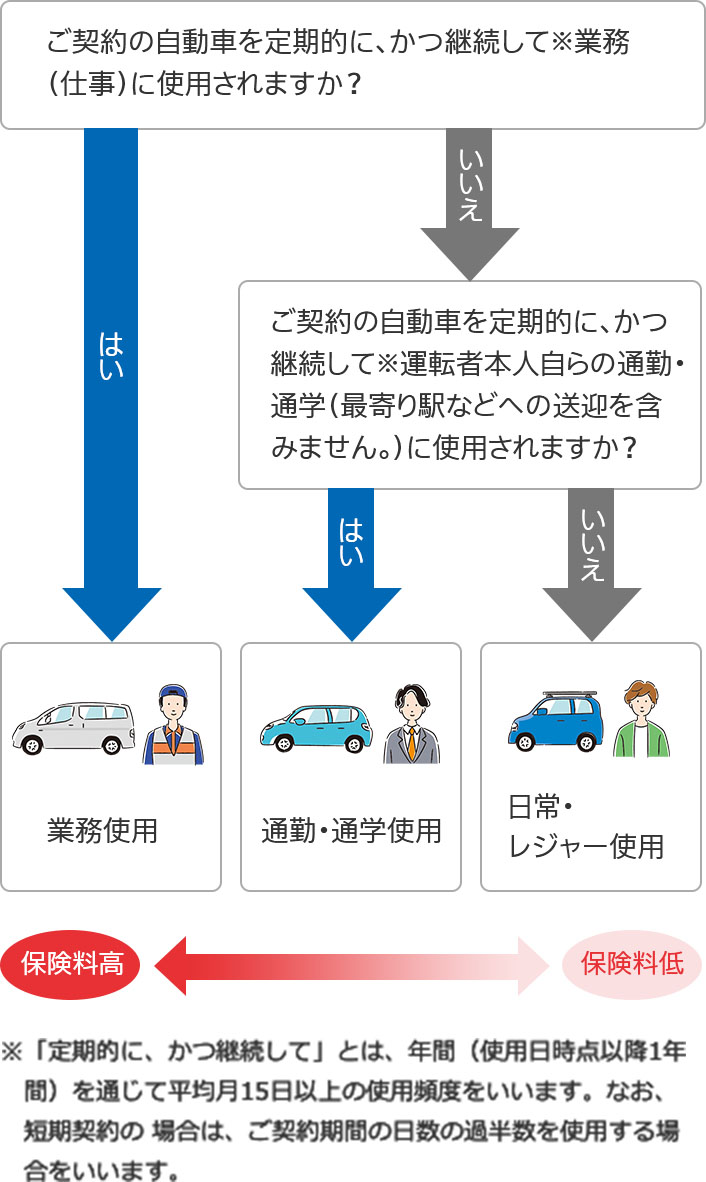 自動車保険価格 - 適正価格を見極めるためのポイント