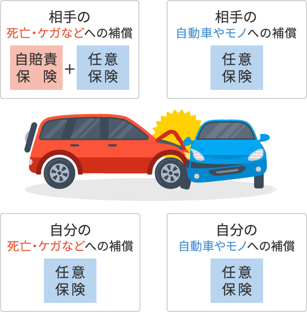 任意保険安い - 賢く選ぶ方法とポイント