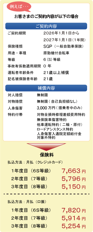 任意保険安い - 賢く選ぶ方法とポイント