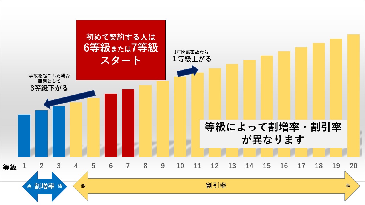 車保険の選び方と必要性 - 安全運転を支える重要な要素