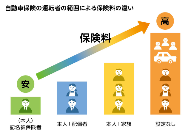 車保険の選び方と必要性 - 安全運転を支える重要な要素