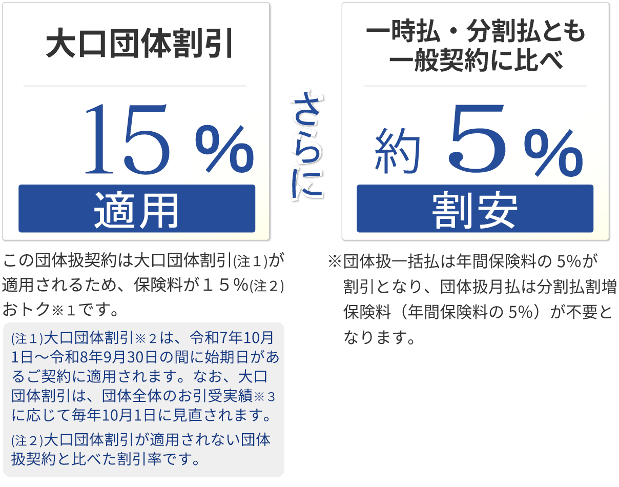 あいおい ニッセイ 自動車 保険 見積もり - 理想の保険を見つけるための完全ガイド