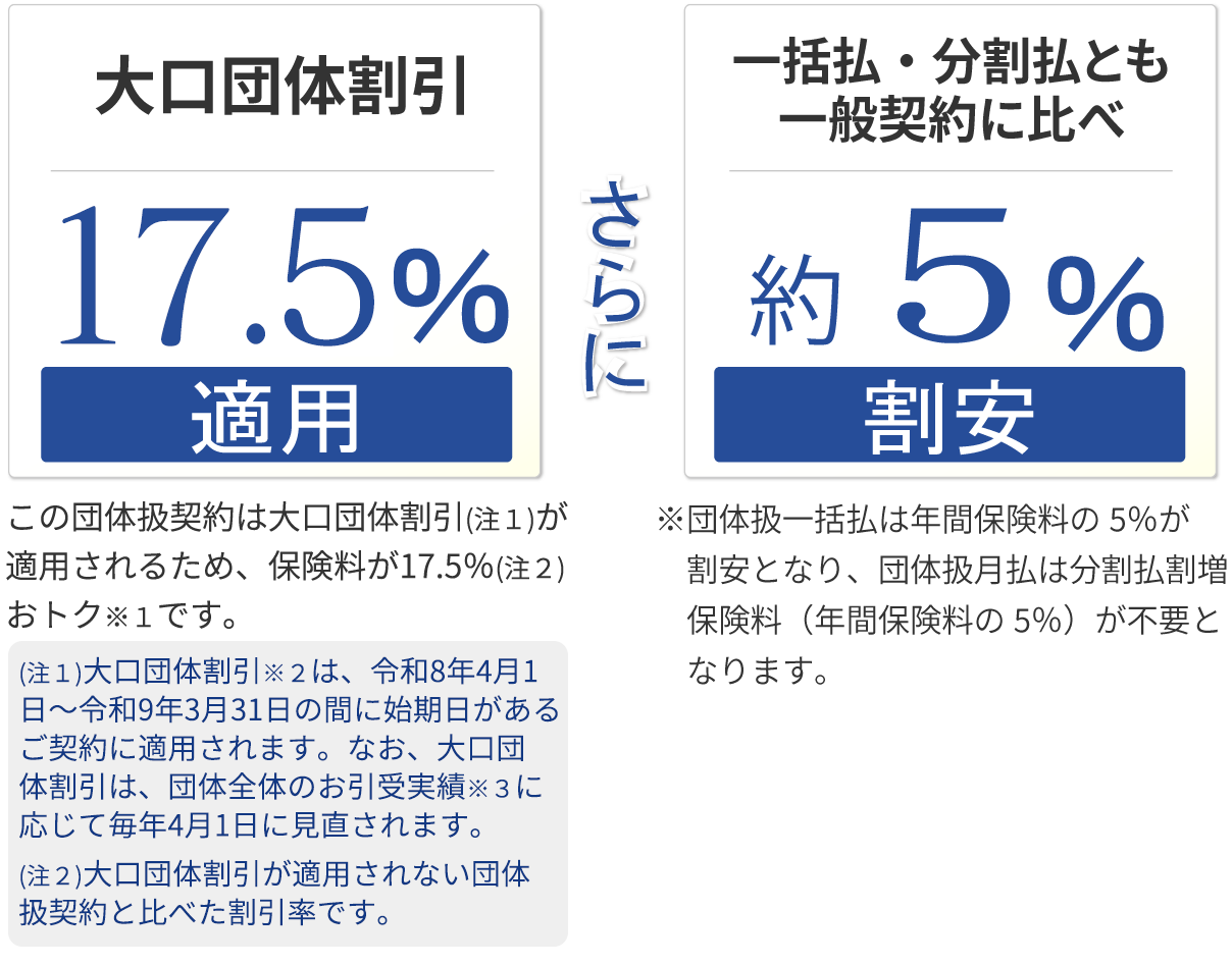 あいおい ニッセイ 自動車 保険 見積もり - 理想の保険を見つけるための完全ガイド