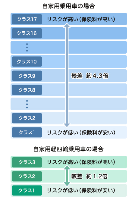 車を守るための保険 車の重要性と選び方